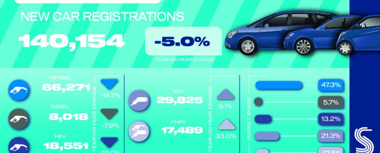 More bad news for new cars